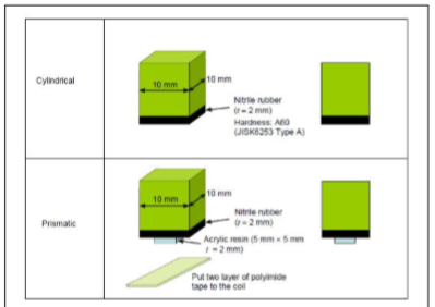 Explosion Proof Lithium Ion Battery Testing Equipment For Internal Forced Short - Circuit 0
