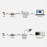 BNC Connector Acoustic Emission Preamplifier 40dB Compact Design