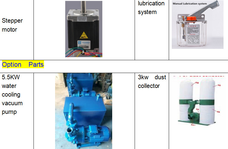 wood working/CNC Router/MDF ROUTER/mdf processing machine/door groove milling/cheaper price router