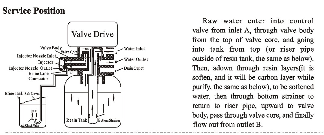 remove hardness automatic water softener/scale filter