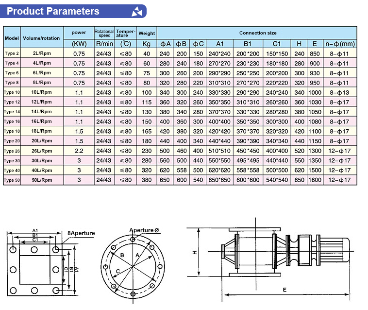 Customized Flange Size High Temperature Industrial Rotary Feeder for Powder Discharge