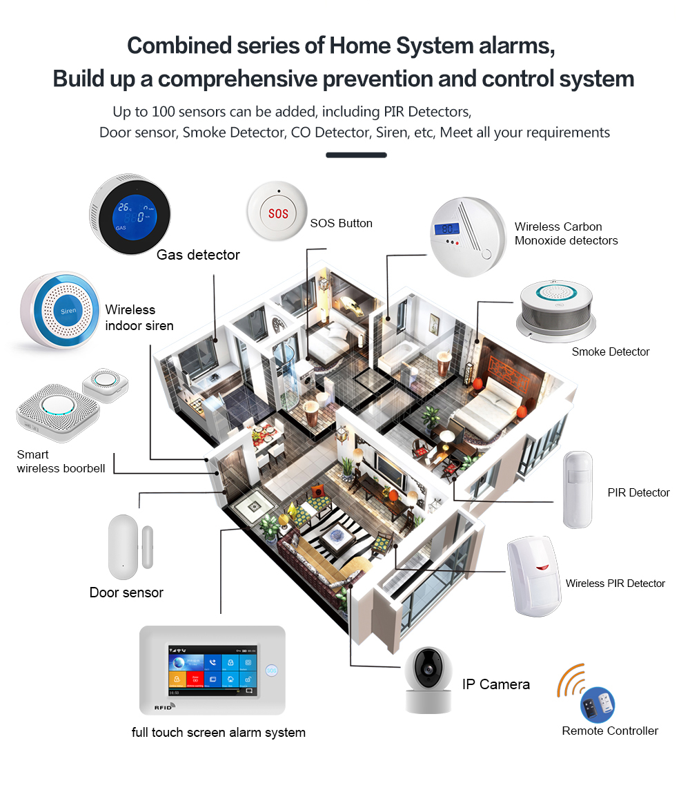 433Mhz WIFI GSM Alarm System 1900mHA Smart Alarm Sensor Touch Screen