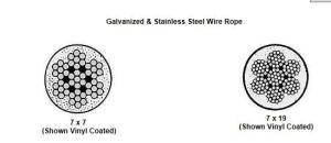 Quality Galvanized / Stainless Steel Wire Rope 7x7 7x19 wholesale