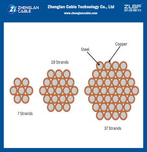Quality CCS ASTM B910 Copper Clad Steel Conductor Wires Cables Customize Size Availab 30% 40% IACS electrical Conductivity wholesale