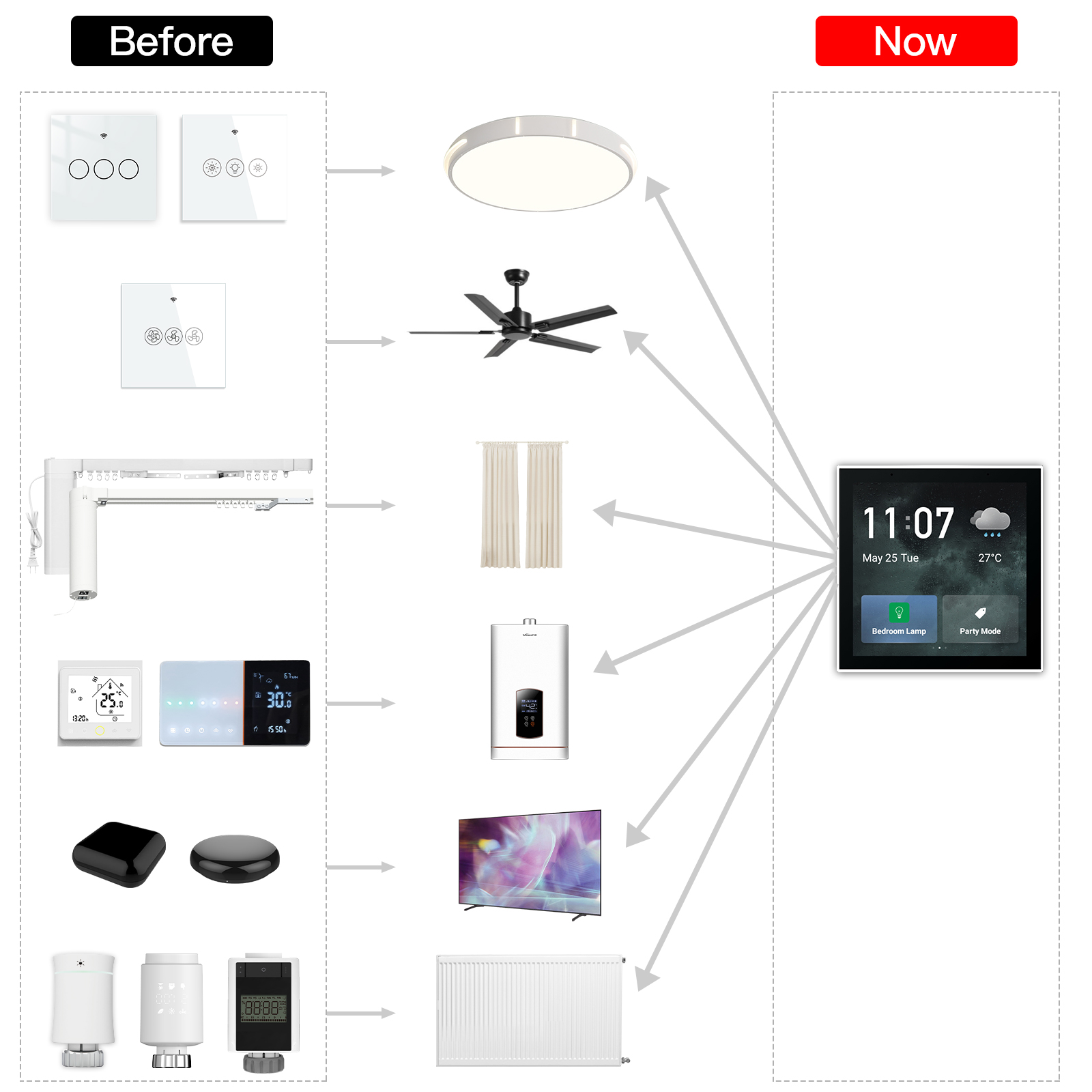 Tuya WiFi & ZIGBEE Smart control home appliances wall controller center