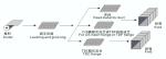 Square Duct manufacturing Auto Coil Line Ⅲ