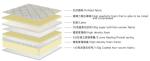 White firm luxury high-end home/hotel bed independent pocket spring mattress