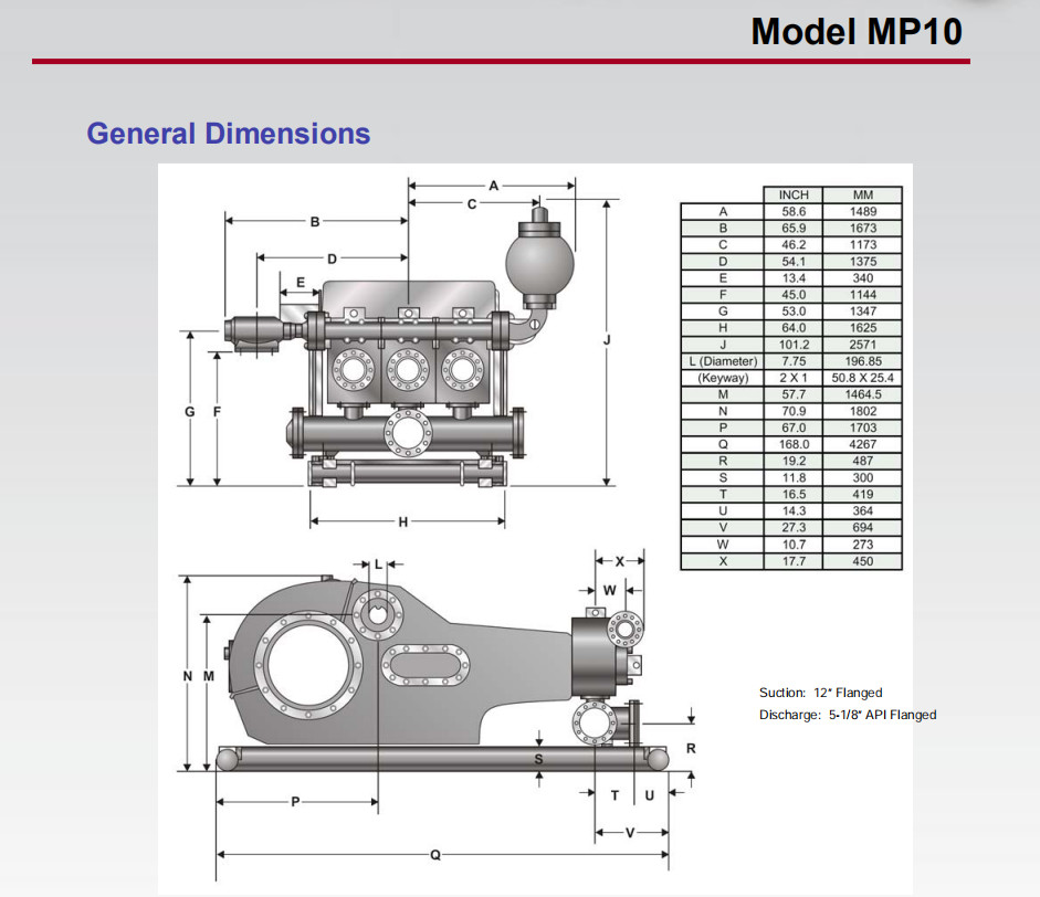 Weatherford E-2200 mud pump, E-447 mud pump, MP-16 mud pump, MP-13 mud pump, MP-5 mud pump, MP10 mud pump, MP10 mud pump