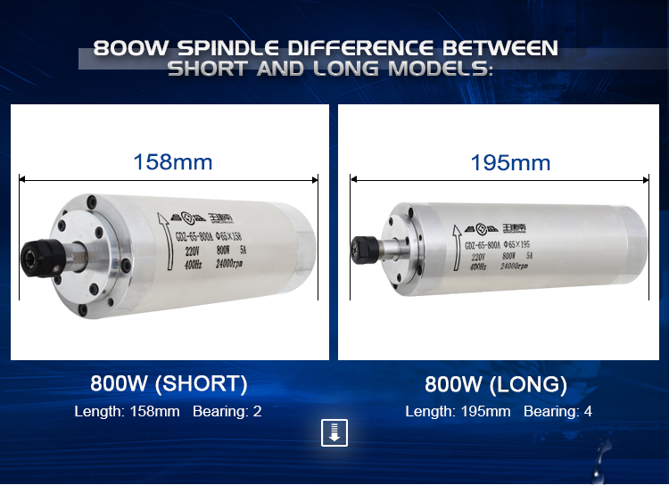 High Frequency Water Cooled Spindle Motor 0.8kW ER11 Collect 400HZ 24000rpm GDZ65-800