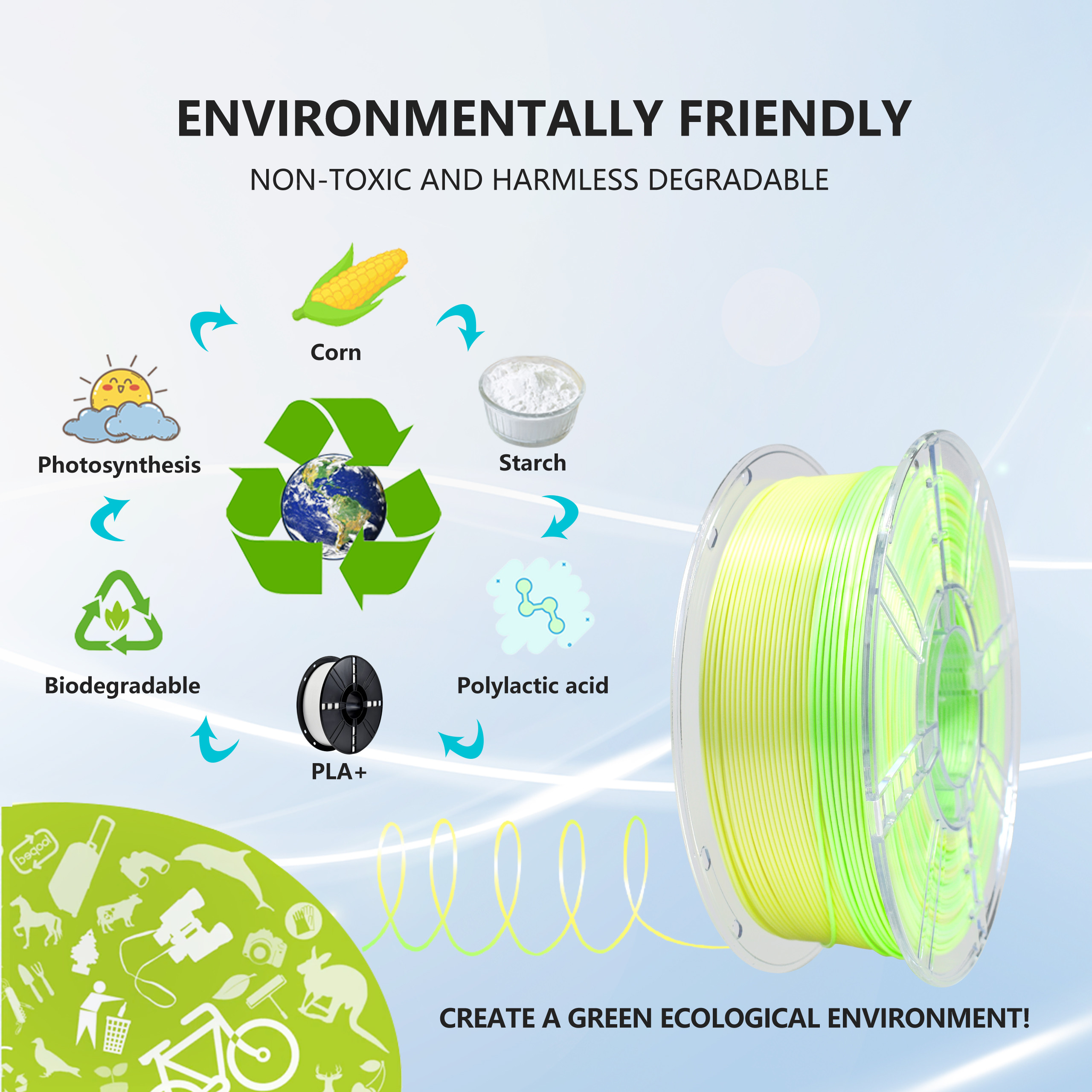 iBOSS High Toughness 3D Printing Filament Yellow Green White PLA+ 1kg Filament 3d Printed