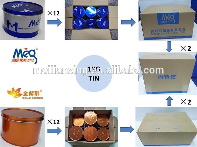 uv offset printing ink since 2001 for bank credit member gift cards
