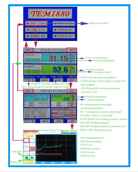 Constant Temperature Humidity Test Chamber Multifunctional Drug Leakage