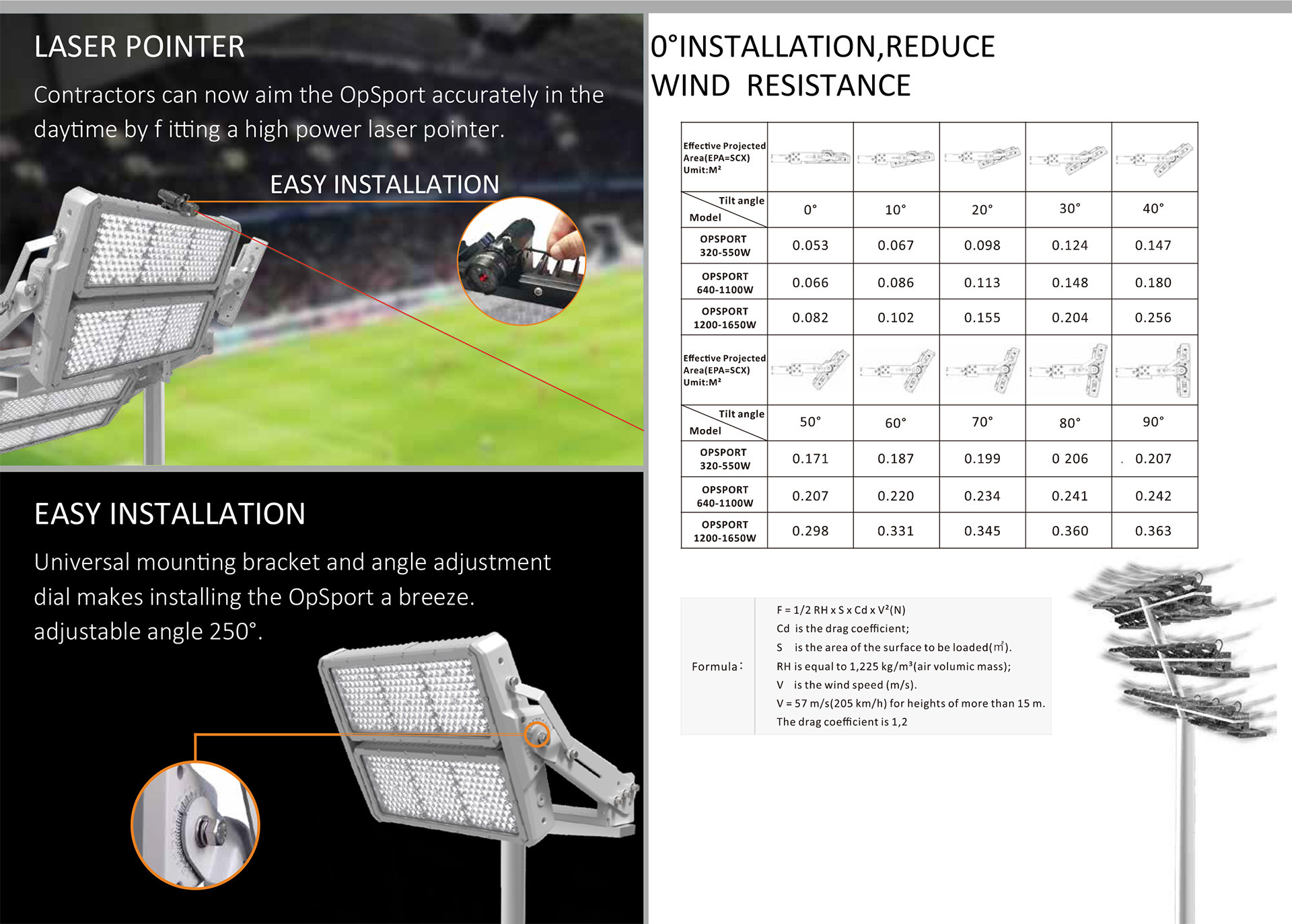Highly Efficient Tennis Court Lights LED Retrofit 1200W
