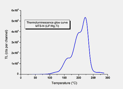 Precision Radiation Monitoring Trust Thermoluminescent dosimeter TLD for Safety Accuracy