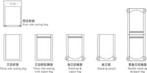 Quality 140 Segments / Min Zip Lock Stand Up Pouch Machine Three Phase 380V/50HZ wholesale