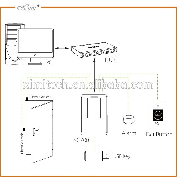 Zkteco 125Khz Rfid Card Reader Wiegand Tcp/Ip Door Access Control System Reader Time Attendance And Access Control
