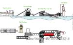 No pollution Waste Tire Recycling Machine , Tyre Crumb Machine