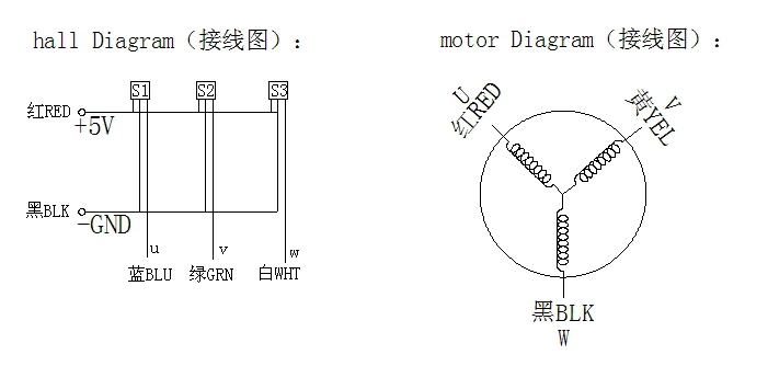 low Price high rpm Brushless DC Motor, 24v DC Motor