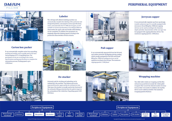 GZ1000-1DXR Fully Automatic IBC Filling Machine