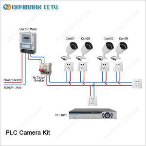 Quality Easy Installation Outdoor waterproof 4CH Power line communication PLC nvr kit wholesale