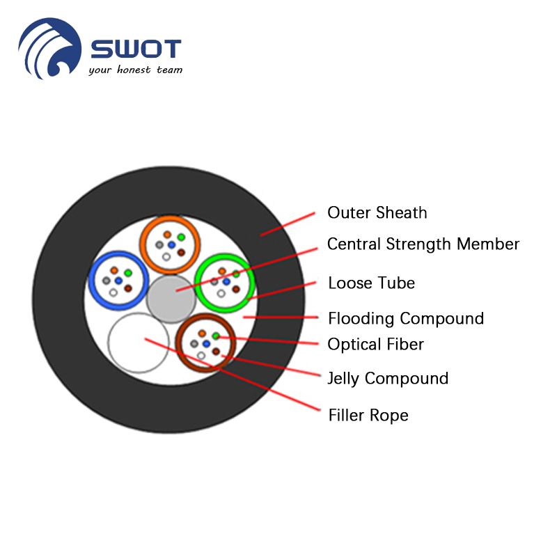 24 Core Fiber Optic Cable GYFTY Stranded Waterproof For Underground