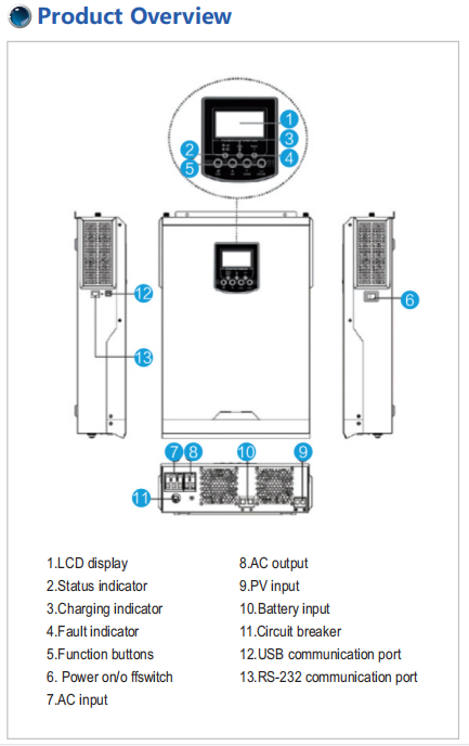 Grandglow Solar Inverter For Off Grid Solar Power Storage System 5.5KW Single Phase 220VAC