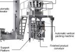 75bags/min Granule Packing Machine Laminated Film Automatic Weighing