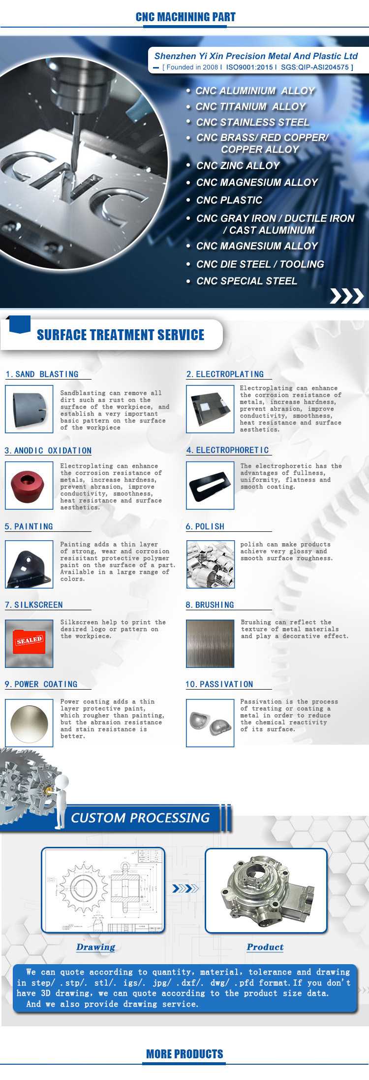 parts of a cnc mill