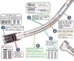Durable 1.5m Long Flexible Bathroom Shower Hose For Bathtub Faucet