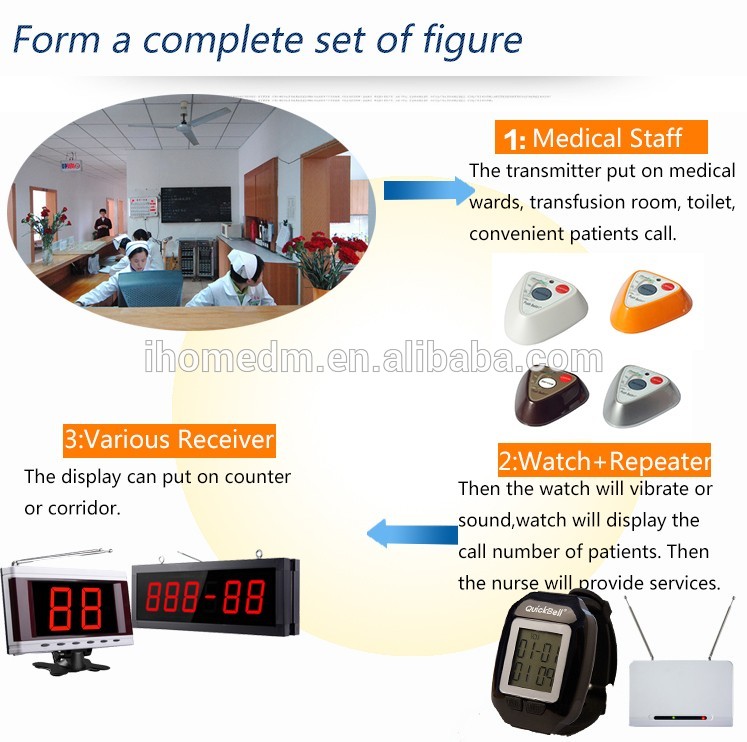 Hospital wireless calling system with patient emergency call button and digital screen