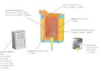 Neutral Ramming Mass For Induction Furnace Lining