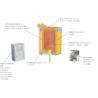 Buy cheap Neutral Ramming Mass For Induction Furnace Lining from wholesalers