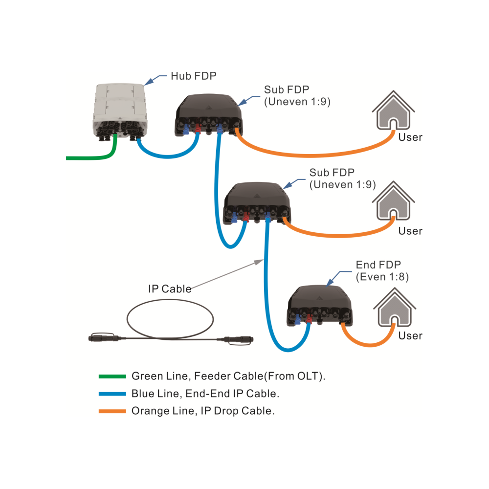 Wall-Pole Mounted Fiber Distribution Box for FFTX 10 Ports Splice Cassette Compatible