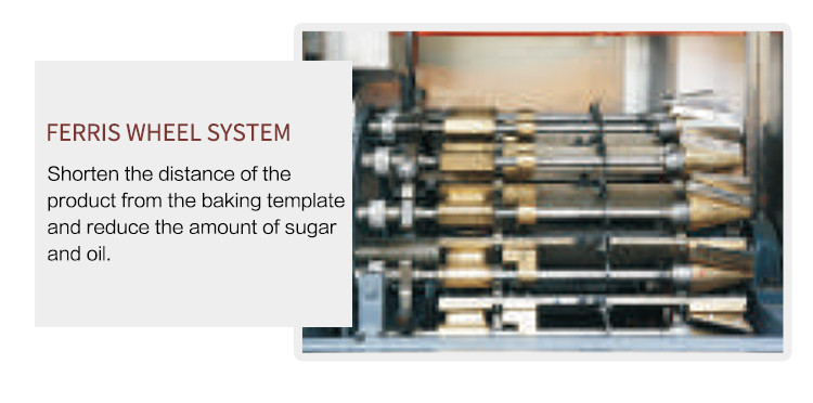 1.1KW Sugar Cone Production Line 33 Cast Iron Baking Templates