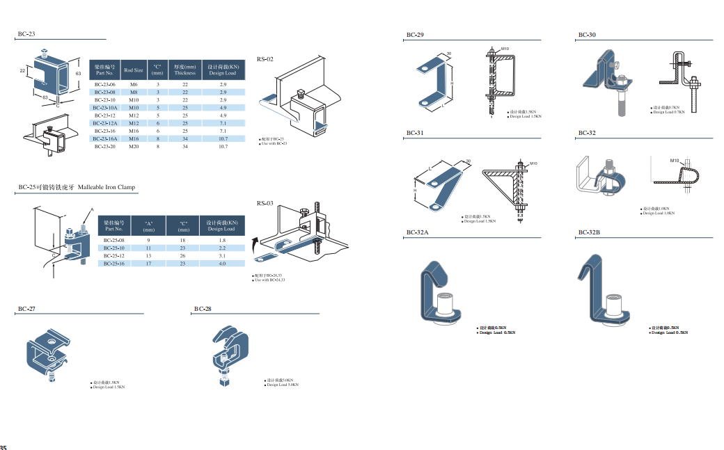 Style C Channel Beam Clamps Construction Hardware Reversible Steel