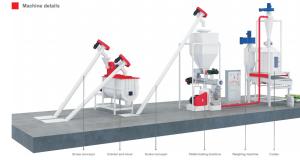 Quality 2ton / H Poultry Animal Feed Production Line 62.5kw Commercial wholesale