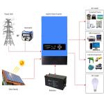 1KW 2KW 4KW 6KW MPPT Solar Hybrid Inverter Manufacturer 12/24 Volt 48V Power