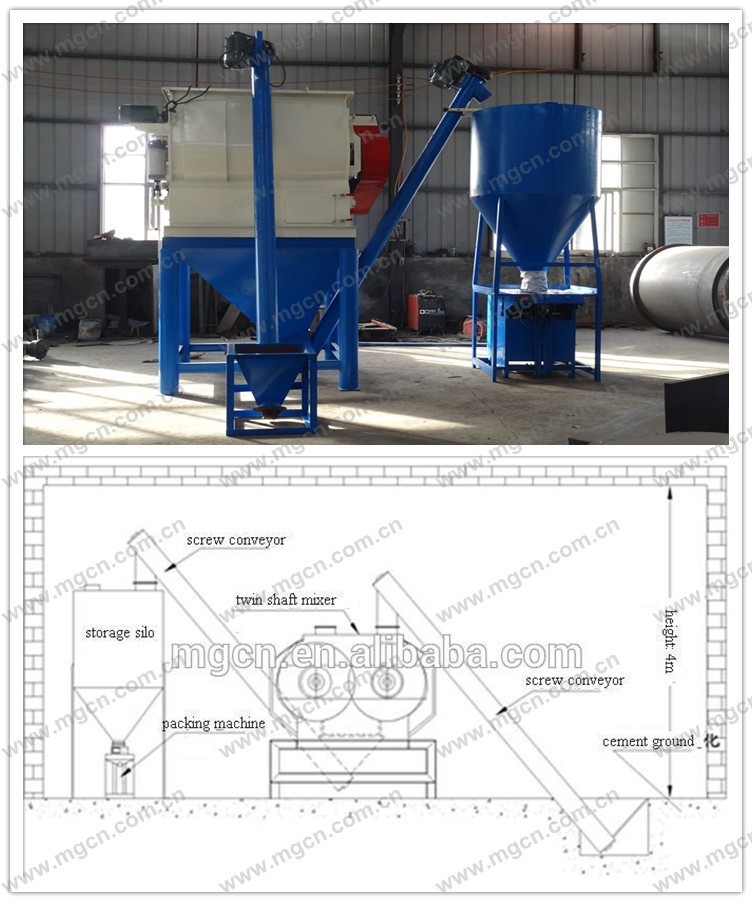 39.2kw Total Power Dry Mortar Plant Tile Adhesive Processing Production Line