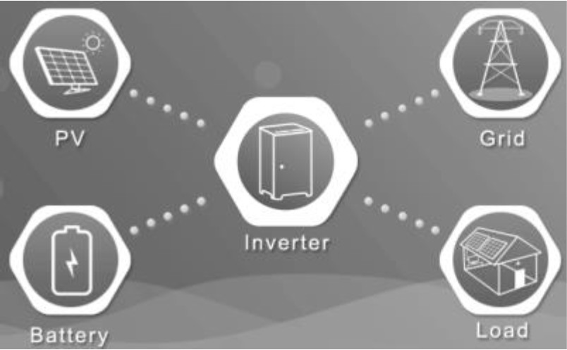 48V5KW Energy Storage Lithium Battery 4000 Cycles Off Grid Power Battery