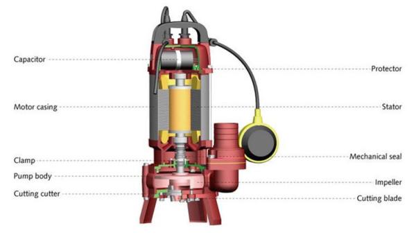 220 V Electric Centrifugal Water Pump , Industrial Submersible Pump High