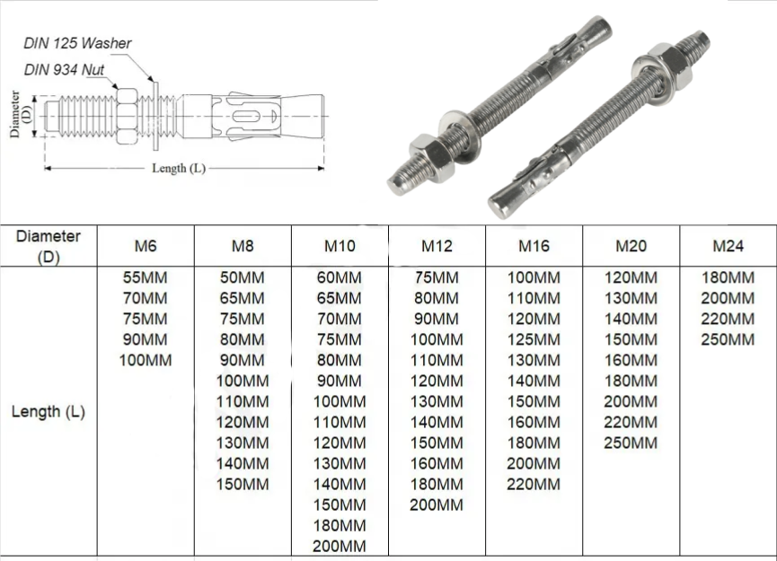 Metric DIN Standard Wall Mounting Double Head Bolt Through Bolts with 304 Stainless Steel Hexagon Screws and Nuts Set