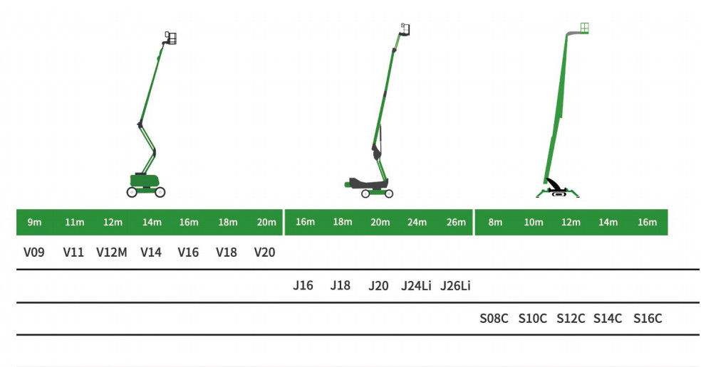 48V/35Ah Battery and Green Design Electric Straight Arm High Altitude Work Platform for Construction Machinery