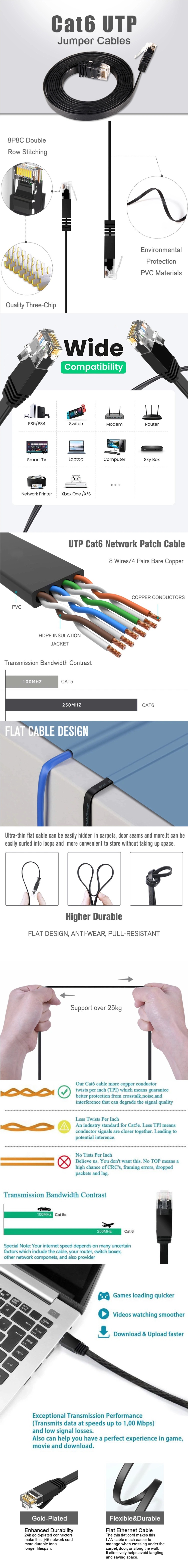4g Network CAT5e CAT6 UTP Ethernet Unshielded LAN Fiber Cable Patch Cord for Network