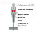 High Pressure Abrasive Water Jet Nozzles