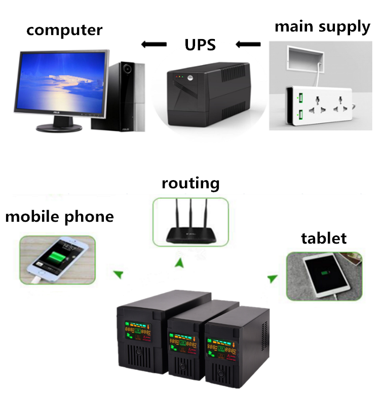 720W 1200VA Mini UPS Power Supply For House Router Computer