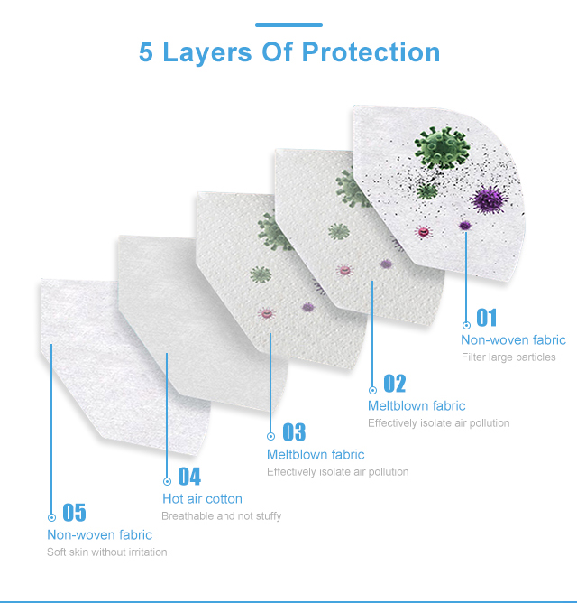 Factory OEM anti Air Pollution PM2.5 Filter Cotton Face Mask