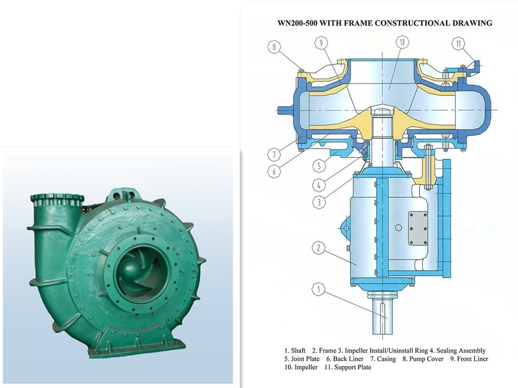 High Performance Gravel Suction Pump , Volute Casing Centrifugal Pump Centrifugal