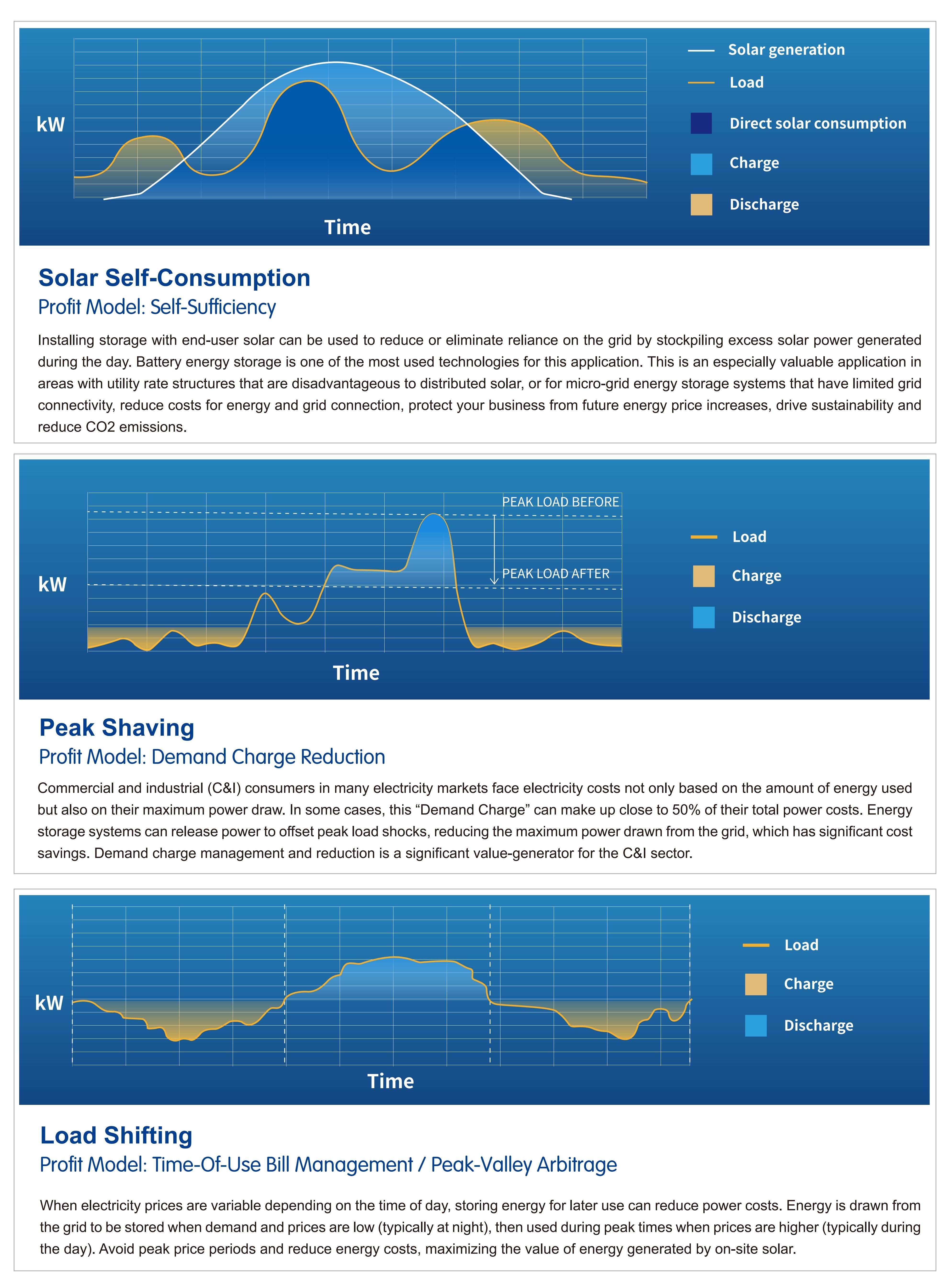 KonJa High Protection Level Energy Storage Cabinet 860kWh 500kw Outdoor Energy Storage System