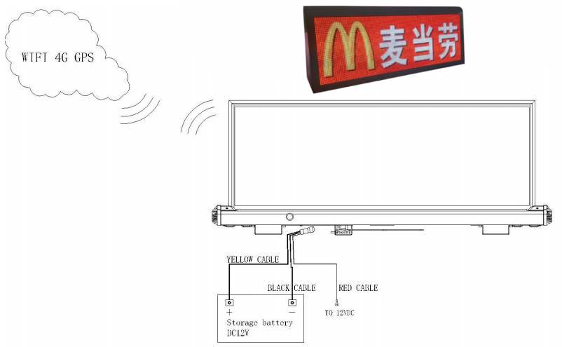 Double Sided Advertising Taxi Top Led Display Roof For Car 4g Wifi 5mm P5