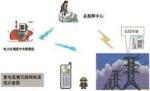 50KV/M RS485 Lightning Protection Electric Field Meter System